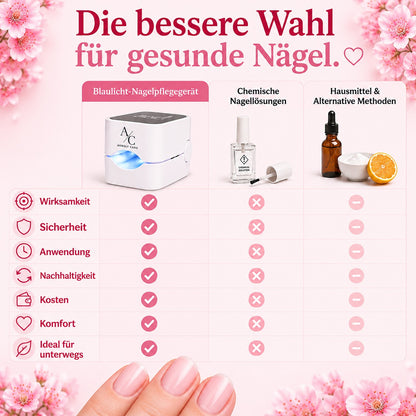 Aurely-Care™ UV-Nageltherapiegerät