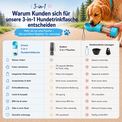 Aurely-Care 3in1 Hundetrinkflasche