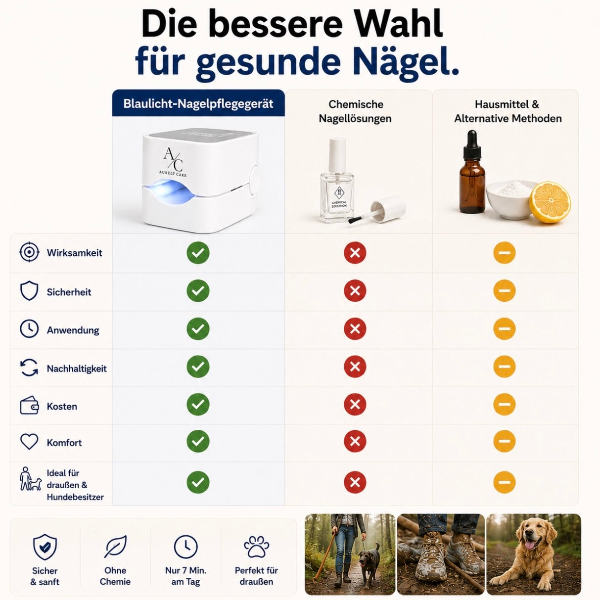 Aurely-Care™ UV-Nageltherapiegerät