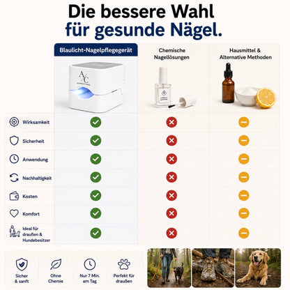 Aurely-Care™ UV-Nageltherapiegerät